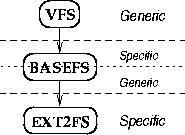 \begin{figure}
\begin{centering}
\epsfig{file=figures/basefs-boundaries.eps, height=1.2in}\vspace{-0.5em}
\end{centering}\end{figure}
